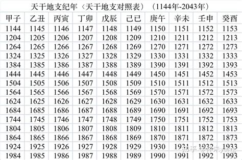 查天干地支|万年日历查询